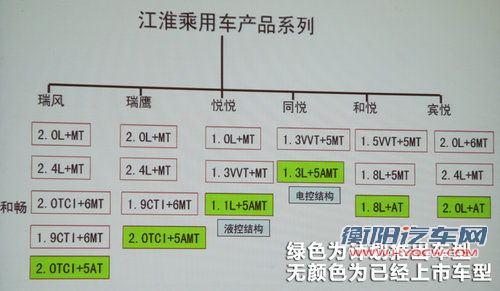 瑞鹰SUV-2.0T/和畅2.0T自动版 明年上市