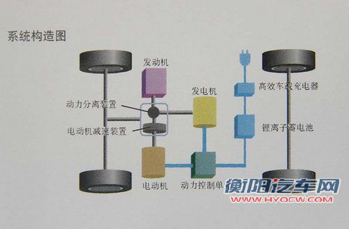 明年元月上市 一汽丰田新普锐斯即将推出
