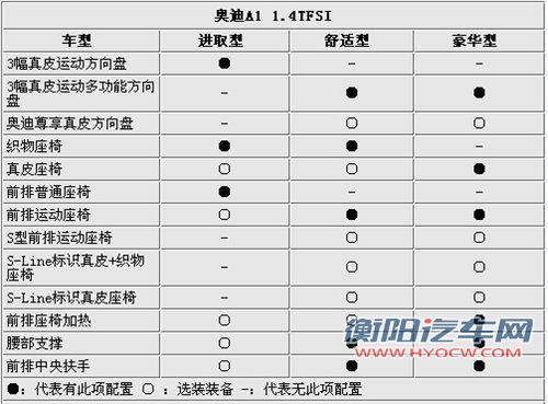 3款车型/23万元起 奥迪A1将于10月上市