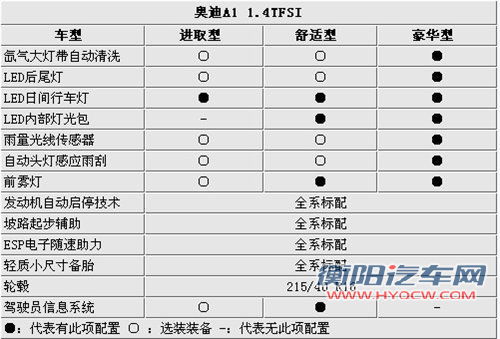 3款车型/23万元起 奥迪A1将于10月上市