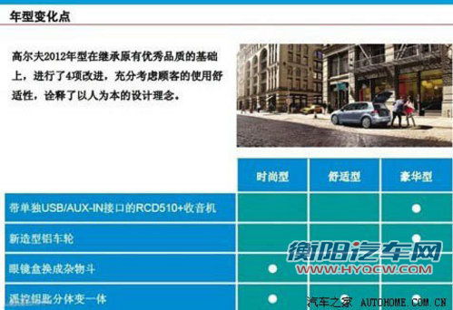 即将上市 2012款高尔夫6新增配置表曝光 即将上市 2012款高尔夫6新增配置表曝光