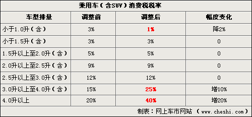 奔驰E将出2.0T引擎 1.8T发动机将停产