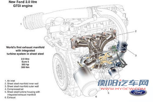 全新福克斯/蒙迪欧 福特全新车型简介 全新福克斯/蒙迪欧 福特全新车型简介