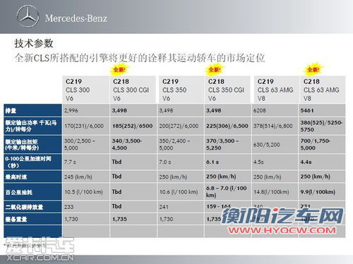 新一代奔驰CLS/新雅科仕加长版上市前瞻