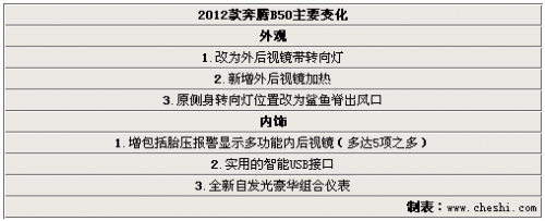 2012款奔腾B50实车照曝光 预售8-12万元