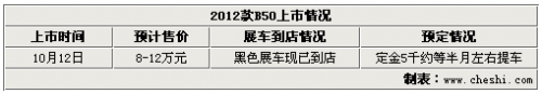 2012款奔腾B50实车照曝光 预售8-12万元