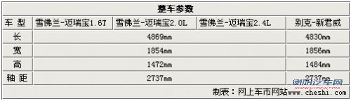 点击查看原图 雪佛兰迈瑞宝参数曝光 搭1.6T等三种动力