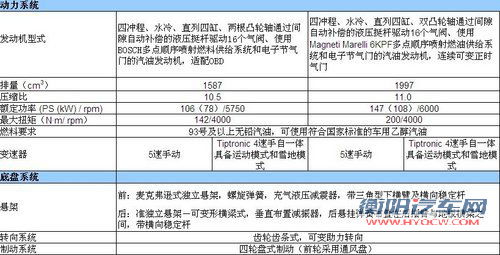 东风标致308参数配置曝光 10月20日上市 东风标致308参数配置曝光 10月20日上市