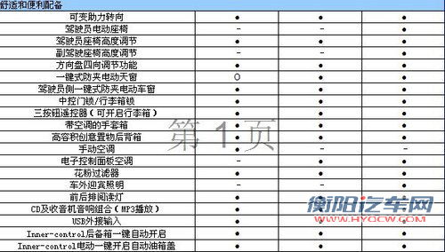 东风标致308参数配置曝光 10月20日上市 东风标致308参数配置曝光 10月20日上市