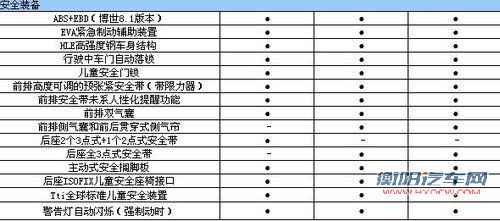 东风标致308参数配置曝光 10月20日上市 东风标致308参数配置曝光 10月20日上市