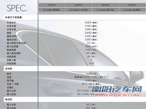 全新思域/新款牧马人 本周上市新车一览