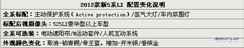 全新思域/新款牧马人 本周上市新车一览