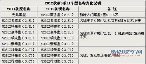 全新思域/新款牧马人 本周上市新车一览