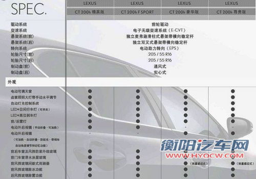 全新思域/新款牧马人 本周上市新车一览