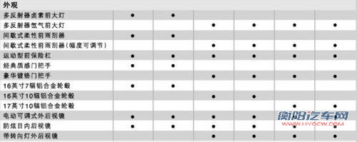 东风本田新思域参数表曝光 预计售12-17万