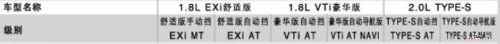 东风本田新思域参数表曝光 预计售12-17万
