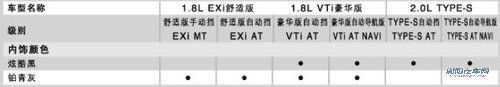 东风本田新思域参数表曝光 预计售12-17万