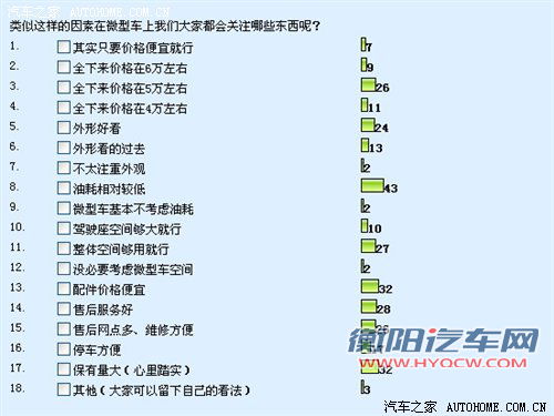 竞争力不错/定价关键 昌河铃木派喜解析 竞争力不错/定价关键 昌河铃木派喜解析