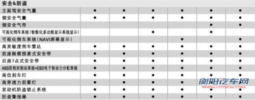 东风本田新思域参数表曝光 预计售12-17万