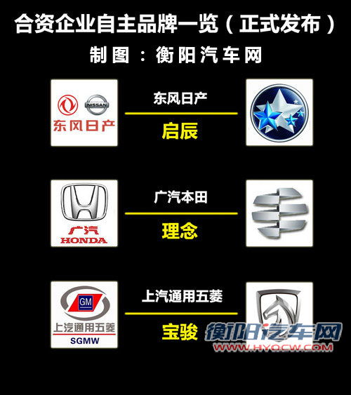 启辰北京车展正式上市 明年推两款新车