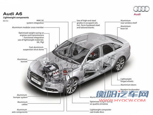 轴距升级/新增动力 国产奥迪A6L全解析
