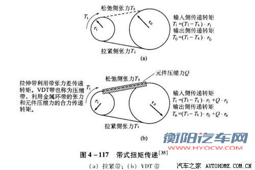 省油又舒适 四款10万元以内CVT车型推荐 汽车之家