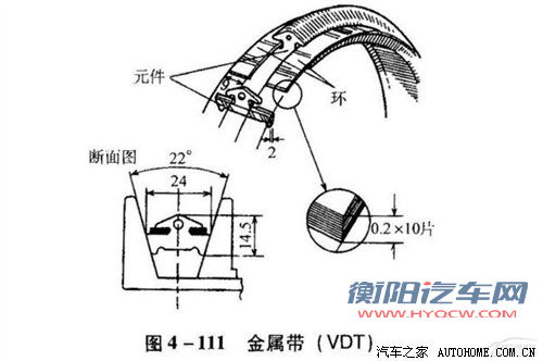 省油又舒适 四款10万元以内CVT车型推荐 汽车之家