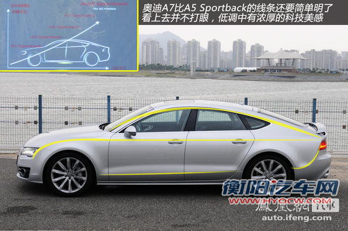 试驾奥迪A7 Sportback 换个角度看跨界