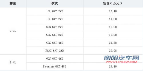 售16.48万-24.98万元 2012款起亚智跑上市