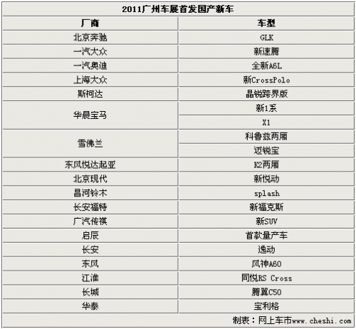 20款国产+19款进口 盘点广州车展首发新车