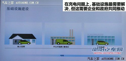 仍处于示范阶段 大众高尔夫电动车体验