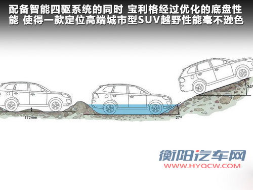 华泰汽车  宝利格 D2.0 AT