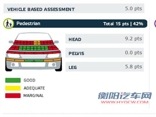 四星成绩 帝豪EC7 Euro-NCAP碰撞结果 汽车之家