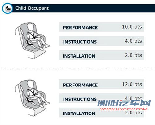 四星成绩 帝豪EC7 Euro-NCAP碰撞结果 汽车之家