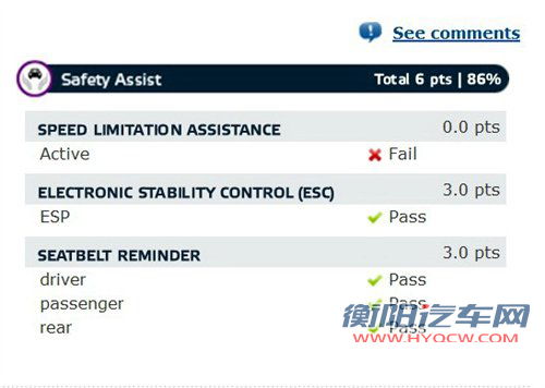 四星成绩 帝豪EC7 Euro-NCAP碰撞结果 汽车之家