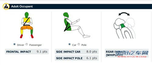 四星成绩 帝豪EC7 Euro-NCAP碰撞结果 汽车之家