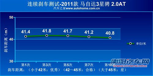 抢占年轻化市场 三菱翼神对比星骋三厢 汽车之家