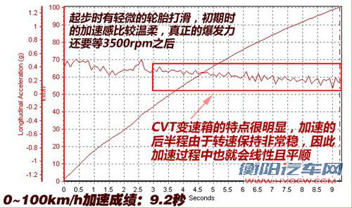 抢占年轻化市场 三菱翼神对比星骋三厢 汽车之家