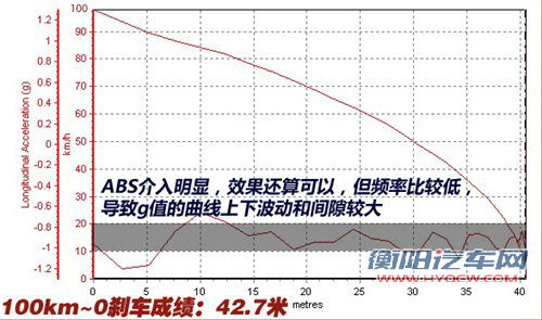 抢占年轻化市场 三菱翼神对比星骋三厢 汽车之家
