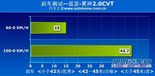 抢占年轻化市场 三菱翼神对比星骋三厢 汽车之家