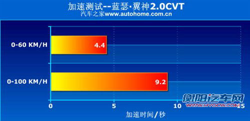 抢占年轻化市场 三菱翼神对比星骋三厢 汽车之家