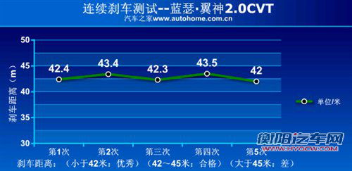 抢占年轻化市场 三菱翼神对比星骋三厢 汽车之家