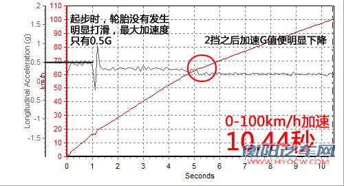 抢占年轻化市场 三菱翼神对比星骋三厢 汽车之家