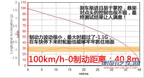 抢占年轻化市场 三菱翼神对比星骋三厢 汽车之家