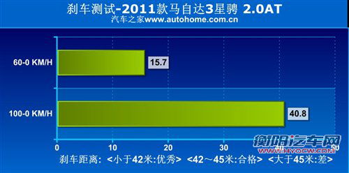抢占年轻化市场 三菱翼神对比星骋三厢 汽车之家