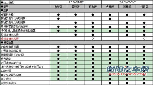 预计11万元起 新东方之子详细配置曝光 汽车之家