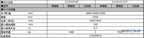 预计11万元起 新东方之子详细配置曝光 汽车之家
