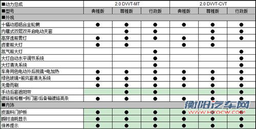 预计11万元起 新东方之子详细配置曝光 汽车之家