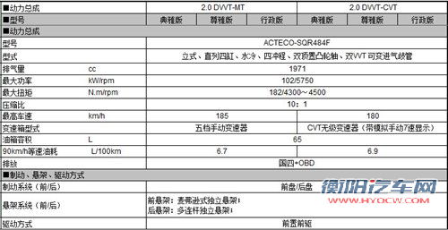 预计11万元起 新东方之子详细配置曝光 汽车之家