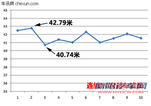 试驾日产新骐达1.6手动版 秉承舒适传统